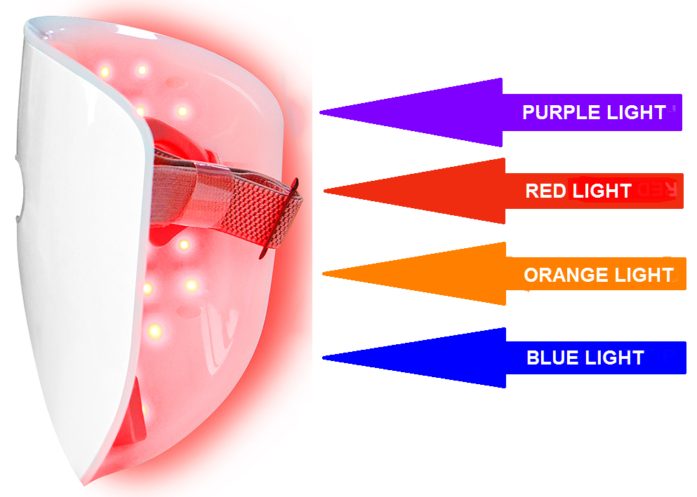 REJUVENATOR LED LIGHT THERAPY FACE MASK Infrared Lights NZ