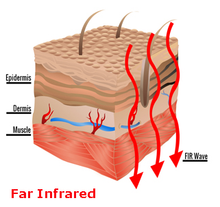 Load image into Gallery viewer, INFRARED HEAT THERAPY SHOULDER  WRAP