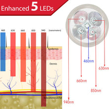 Load image into Gallery viewer, LIGHTFORCE RED, NEAR INFRARED & BLUE LED 5 SPECTRUM TORCH WITH LIGHT GUIDE
