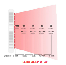 Load image into Gallery viewer, LIGHTFORCE PRO RED & NEAR INFRARED LED LIGHT THERAPY 1500 MIGHTY