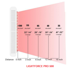 LIGHTFORCE RED & NEAR INFRARED LED LIGHT THERAPY 500 MIDI