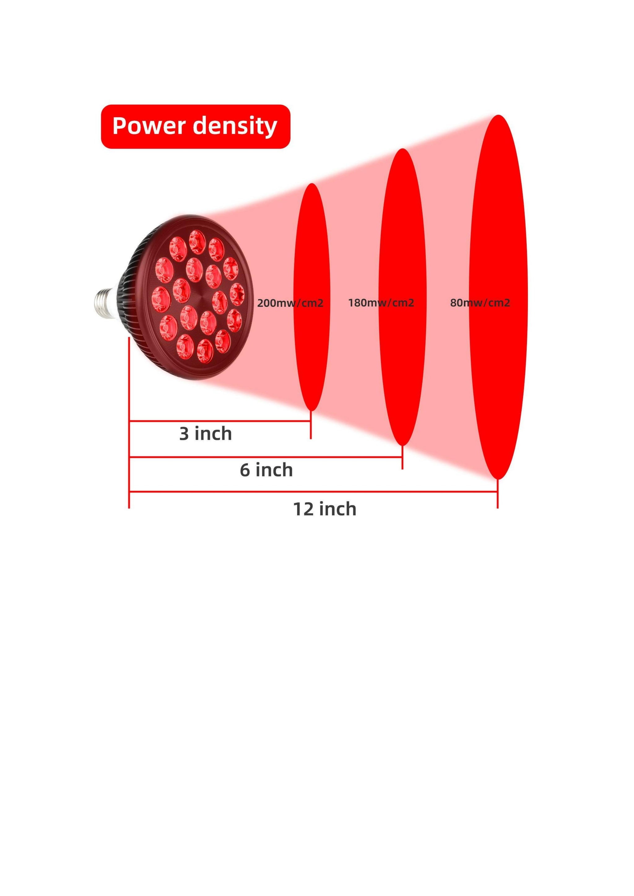 LIGHTFORCE LED RED & INFRARED LIGHT THERAPY 54W BULB MAXI