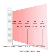 Load image into Gallery viewer, LIGHTFORCE PRO RED &amp; NEAR INFRARED LED LIGHT THERAPY 1500 MIGHTY