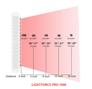 LIGHTFORCE PRO RED & NEAR INFRARED LED LIGHT THERAPY 1500 MIGHTY