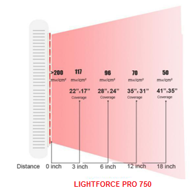 LIGHTFORCE PRO RED & NEAR INFRARED LED LIGHT THERAPY 750 MAXI